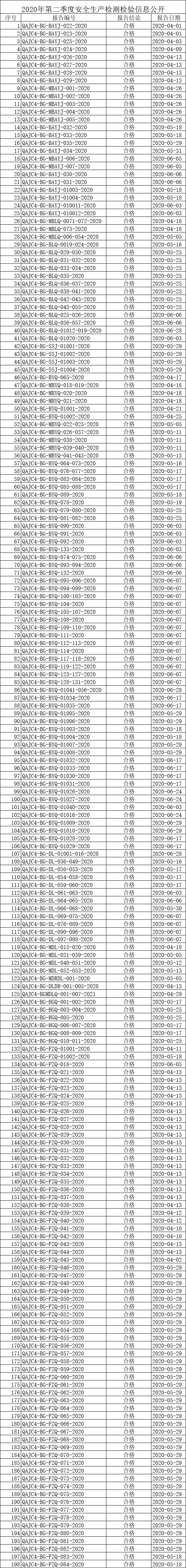 2020年第二季度安全生产检测检验信息公开1.jpg