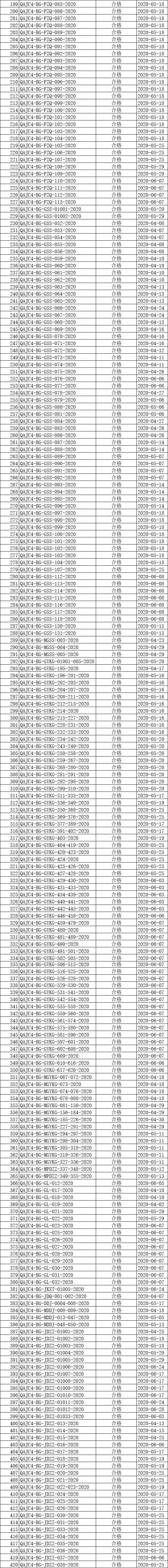2020年第二季度安全生产检测检验信息公开2.jpg