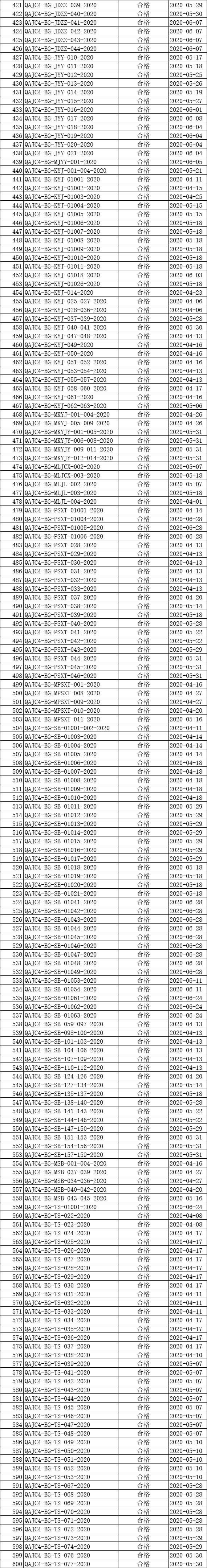 2020年第二季度安全生产检测检验信息公开3.jpg