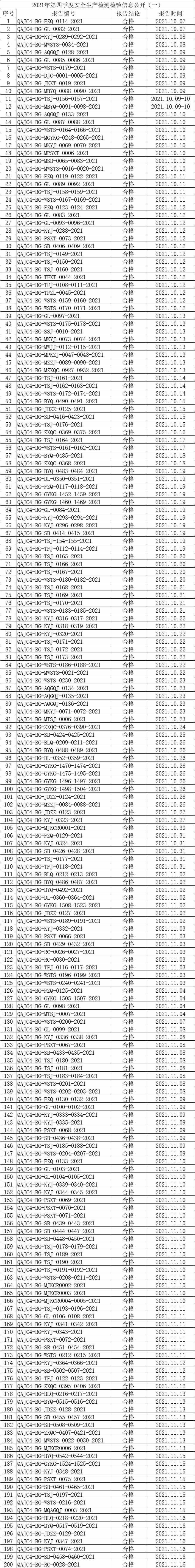 2021年第四季度安全生产检测检验信息公开（一）.jpg