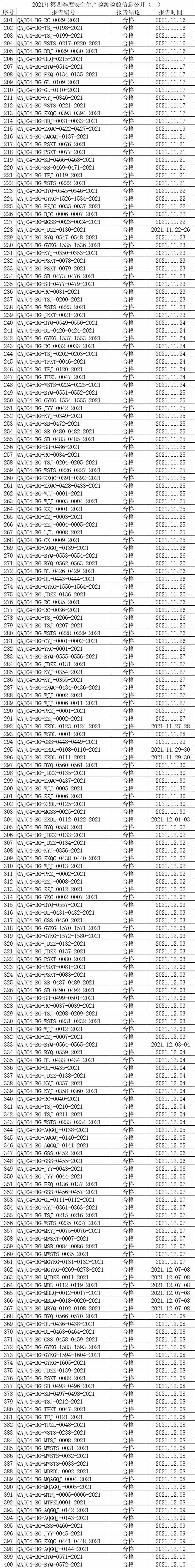 2021年第四季度安全生产检测检验信息公开（二）.jpg