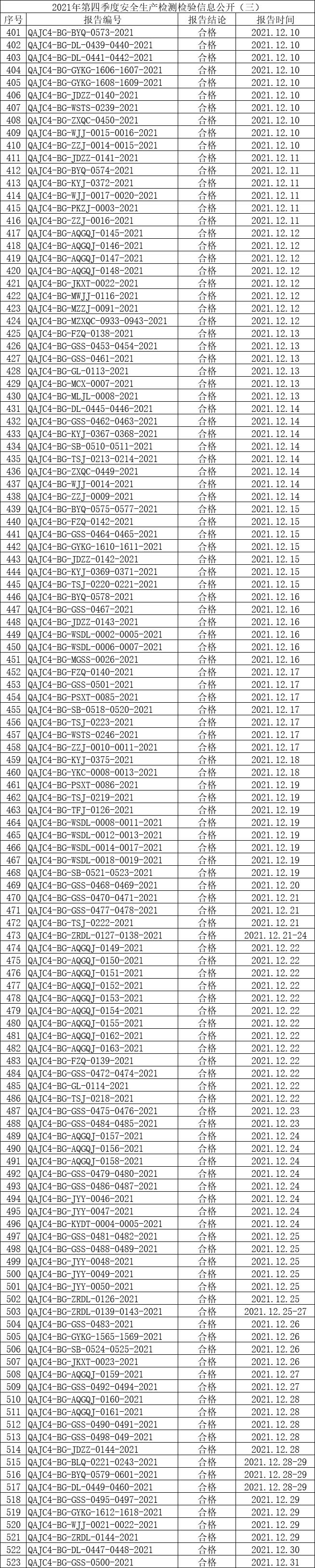2021年第四季度安全生产检测检验信息公开（三）.jpg