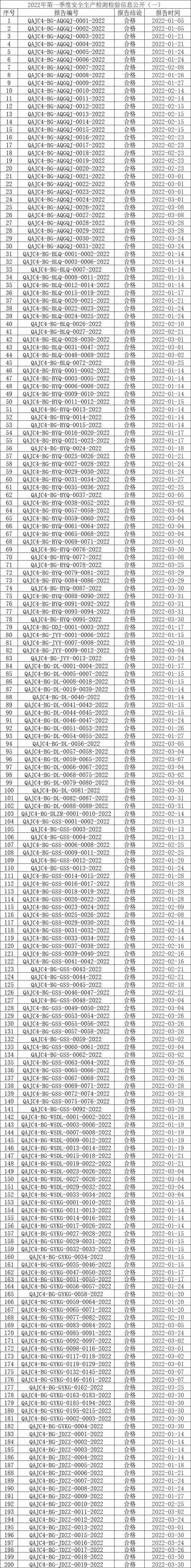 2022年第一季度安全生产检测检验信息公开（一）.jpg