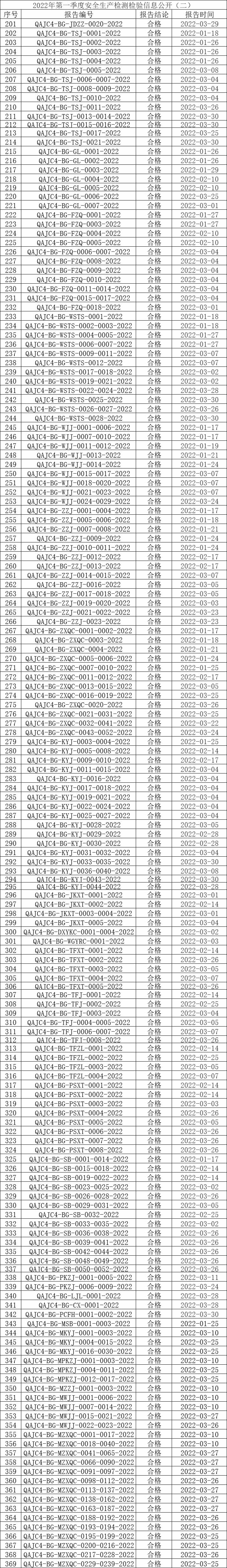 2022年第一季度安全生产检测检验信息公开（二）.jpg