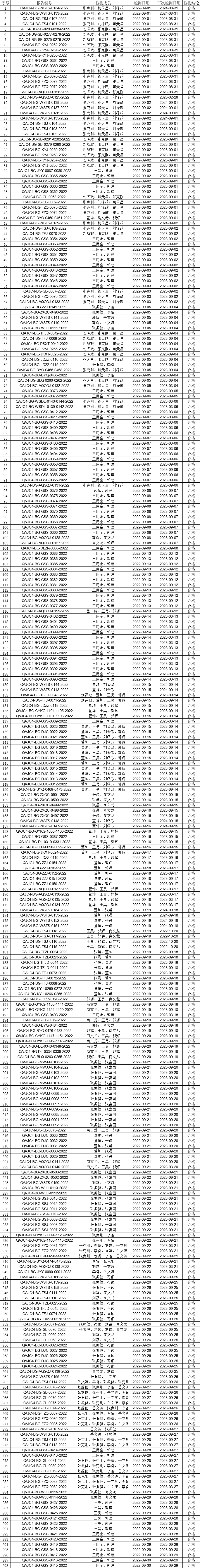 2022年九月份安全生产检测检验信息公开.gif